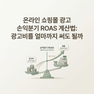 ai thumbnail minimal 온라인 쇼핑몰 광고 손익분기 ROAS 계산법 광고비를 얼마까지 써도 될까 1786635772