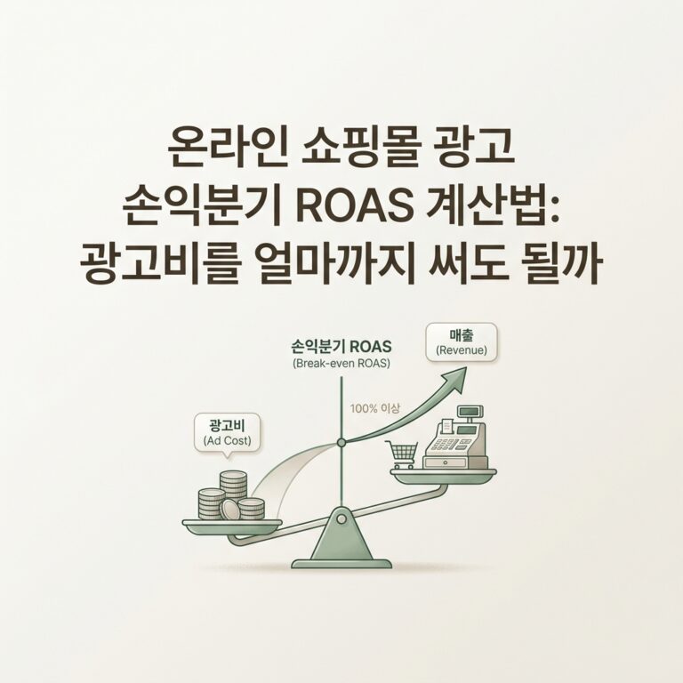 ai thumbnail minimal 온라인 쇼핑몰 광고 손익분기 ROAS 계산법 광고비를 얼마까지 써도 될까 1786635772
