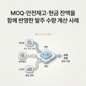 ai thumbnail minimal MOQ·안전재고·현금 잔액을 함께 반영한 발주 수량 계산 사례 1788863515